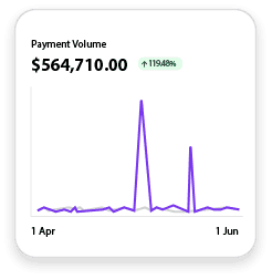 Performance Graph