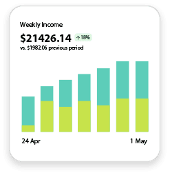 Performance Graph